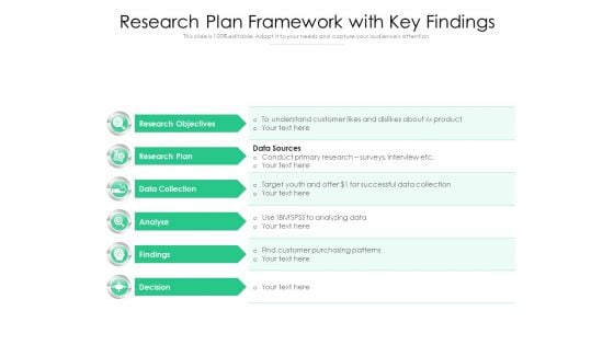 Research Plan Framework With Key Findings Ppt PowerPoint Presentation Pictures Model PDF