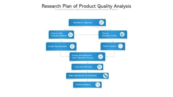 Research Plan Of Product Quality Analysis Ppt PowerPoint Presentation Inspiration Clipart Images PDF