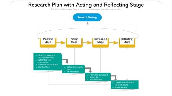 Research Plan With Acting And Reflecting Stage Ppt PowerPoint Presentation Icon Portfolio PDF