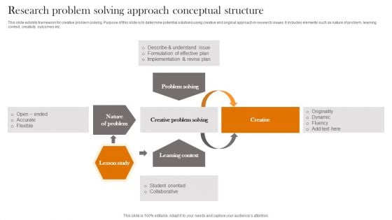 Research Problem Solving Approach Conceptual Structure Portrait PDF