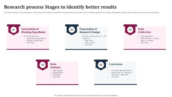 Research Process Stages To Identify Better Results Structure PDF Research Process Stages To Identify Better Results Structure PDF