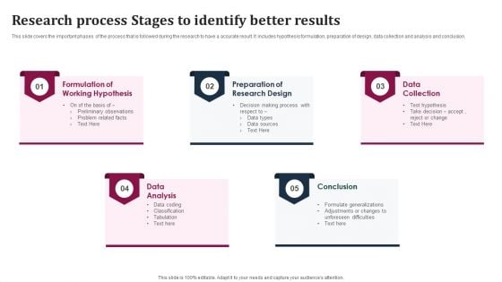 Research Process Stages To Identify Better Results Structure PDF