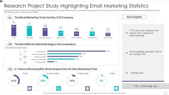 Research Project Study Highlighting Email Marketing Statistics Structure PDF