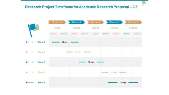 Research Project Timeframe For Academic Research Proposal Event Ppt PowerPoint Presentation Show Inspiration