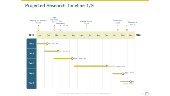 Research Proposal For A Dissertation Or Thesis Ppt PowerPoint Presentation Complete Deck With Slides Slide08