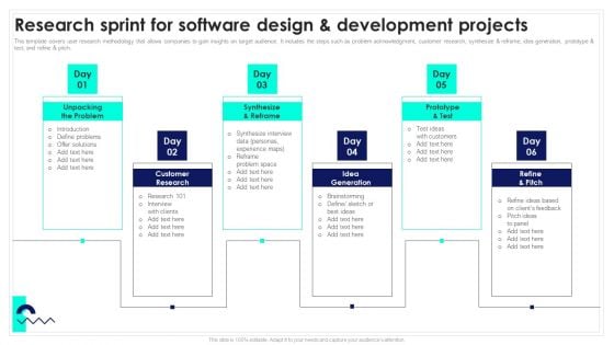 Research Sprint For Software Design And Development Projects Playbook For Software Engineers Sample PDF