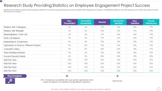 Research Study Providing Statistics On Employee Engagement Project Success Brochure PDF Research Study Providing Statistics On Employee Engagement Project Success Brochure PDF