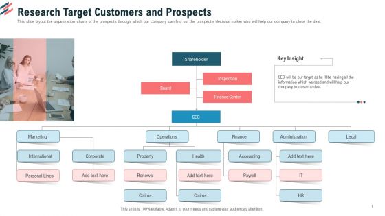 Research Target Customers And Prospects Ppt Gallery Structure PDF