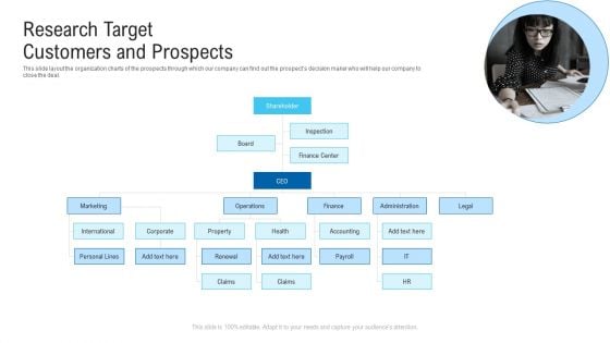 Research Target Customers And Prospects Ppt Infographics Show PDF