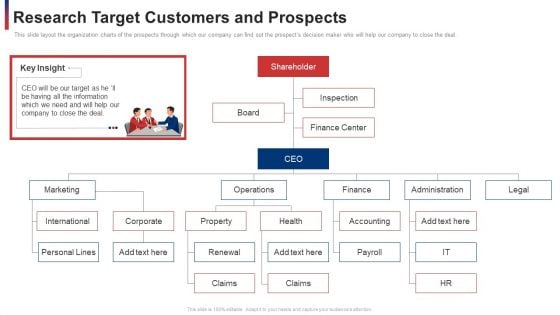 Research Target Customers And Prospects Ppt Slides Topics PDF