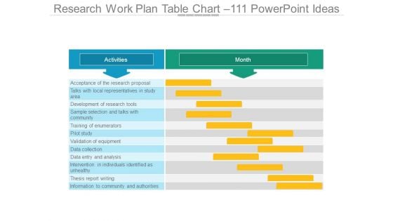 Research Work Plan Table Chart 111 Powerpoint Ideas Research Work Plan Table Chart 111 Powerpoint Ideas