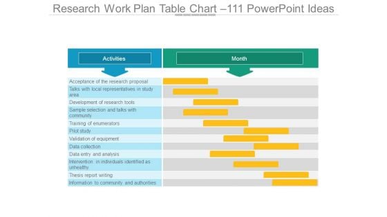 Research Work Plan Table Chart 111 Powerpoint Ideas