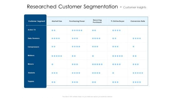 Researched Customer Segmentation Customer Insights Mockup PDF