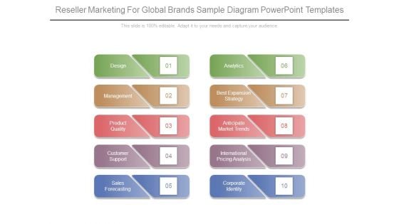 Reseller Marketing For Global Brands Sample Diagram Powerpoint Templates