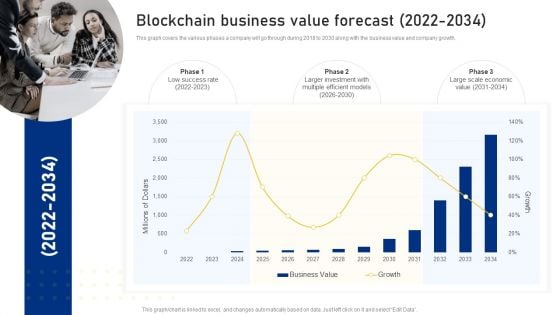 Reshaping Business In Digital Blockchain Business Value Forecast 2022 To 2034 Topics PDF