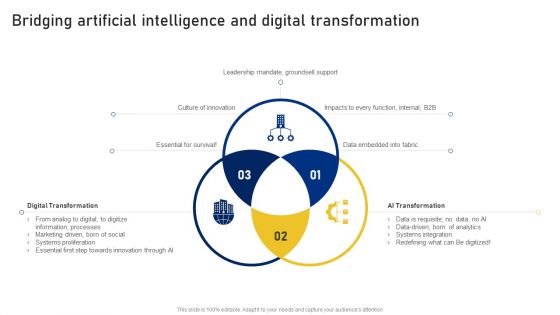 Reshaping Business In Digital Bridging Artificial Intelligence And Digital Transformation Professional PDF