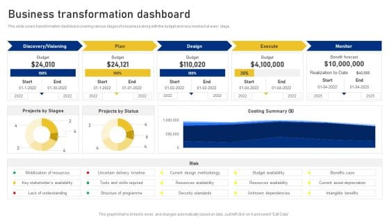 Reshaping Business In Digital Business Transformation Dashboard Formats PDF