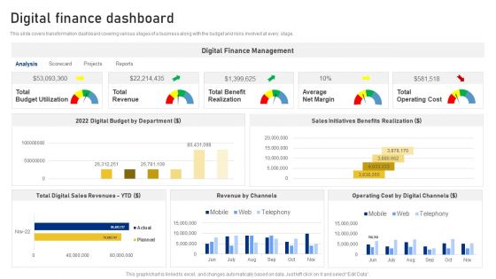 Reshaping Business In Digital Digital Finance Dashboard Topics PDF