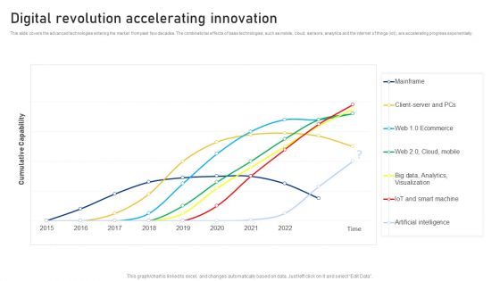 Reshaping Business In Digital Digital Revolution Accelerating Innovation Download PDF