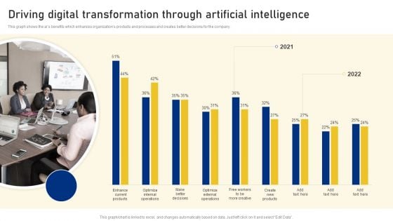 Reshaping Business In Digital Driving Digital Transformation Through Artificial Intelligence Structure PDF