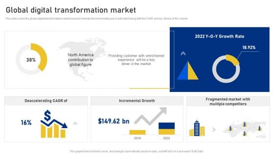 Reshaping Business In Digital Global Digital Transformation Market Background PDF