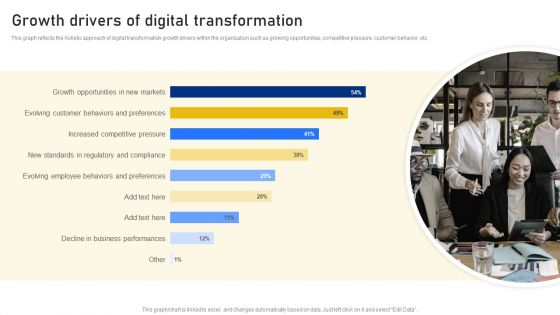 Reshaping Business In Digital Growth Drivers Of Digital Transformation Themes PDF