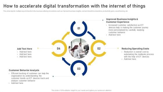 Reshaping Business In Digital How To Accelerate Digital Transformation With The Internet Of Things Rules PDF