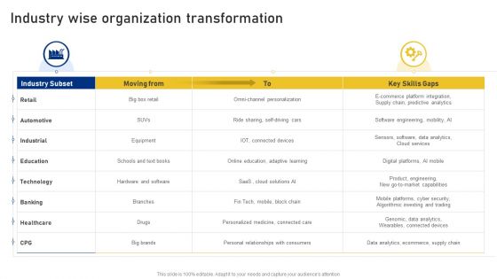 Reshaping Business In Digital Industry Wise Organization Transformation Summary PDF