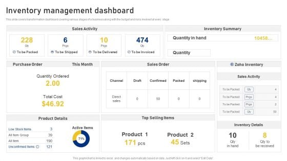 Reshaping Business In Digital Inventory Management Dashboard Mockup PDF