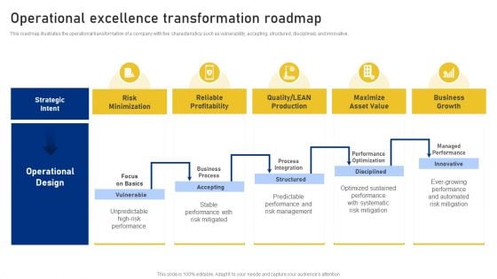 Reshaping Business In Digital Operational Excellence Transformation Roadmap Mockup PDF
