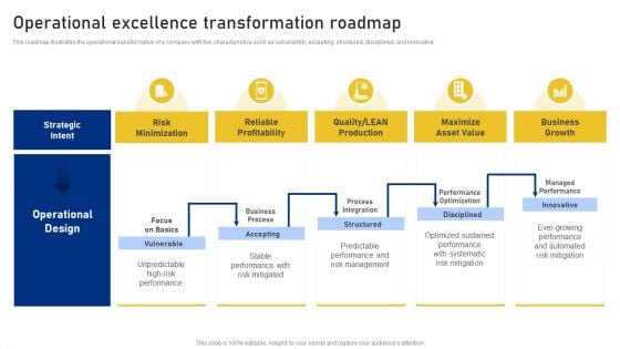 Reshaping Business In Digital Operational Excellence Transformation Roadmap Mockup PDF Reshaping Business In Digital Operational Excellence Transformation Roadmap Mockup PDF