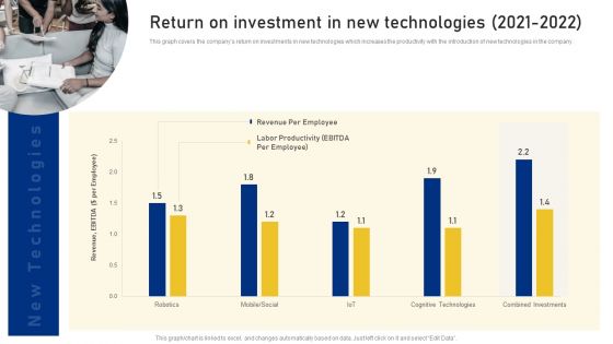 Reshaping Business In Digital Return On Investment In New Technologies 2021 To 2022 Brochure PDF