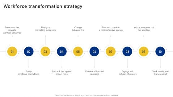 Reshaping Business In Digital Workforce Transformation Strategy Guidelines PDF