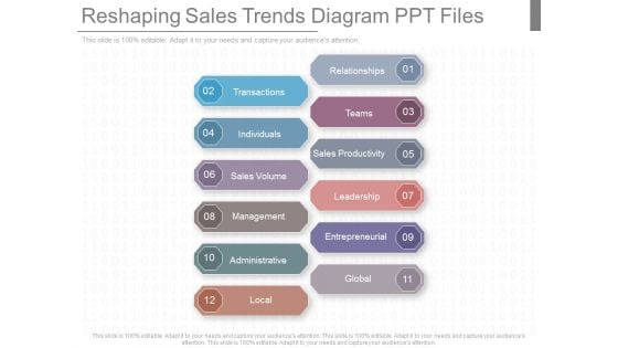 Reshaping Sales Trends Diagram Ppt Files