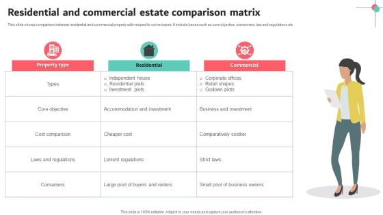 Residential And Commercial Estate Comparison Matrix Graphics PDF
