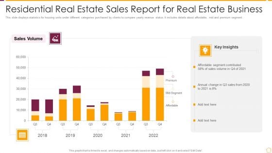 Residential Real Estate Sales Report For Real Estate Business Ppt PowerPoint Presentation File Master Slide PDF