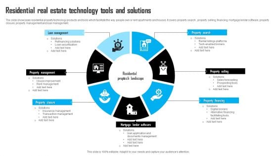 Residential Real Estate Technology Tools And Solutions Themes PDF