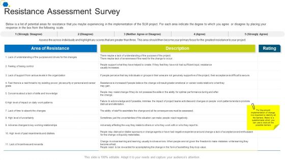 Resistance Assessment Survey Corporate Transformation Strategic Outline Ideas PDF