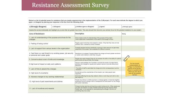 Resistance Assessment Survey Ppt PowerPoint Presentation Icon Picture