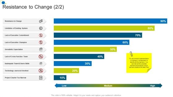 Resistance To Change Team Corporate Transformation Strategic Outline Pictures PDF