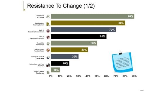 Resistance To Change Template 1 Ppt PowerPoint Presentation Slides Outline