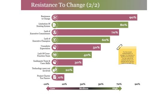 Resistance To Change Template 2 Ppt PowerPoint Presentation Icon Clipart Images