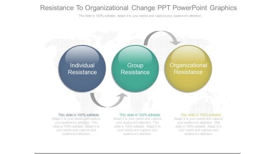 Resistance To Organizational Change Ppt Powerpoint Graphics