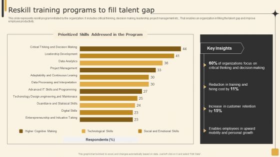 Reskill Training Programs To Fill Talent Gap Employee Performance Management Tactics Topics PDF