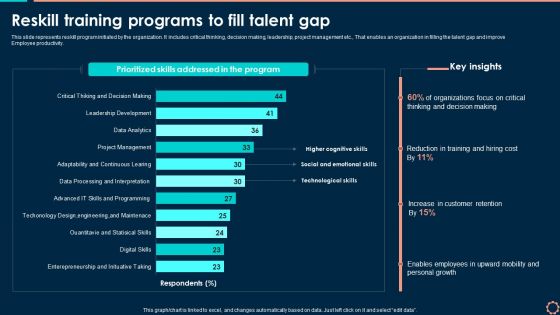 Reskill Training Programs To Fill Talent Gap Formats PDF