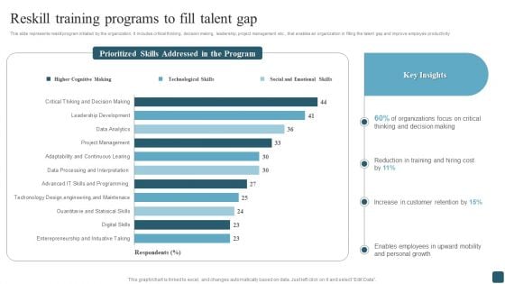 Reskill Training Programs To Fill Talent Gap Mockup PDF