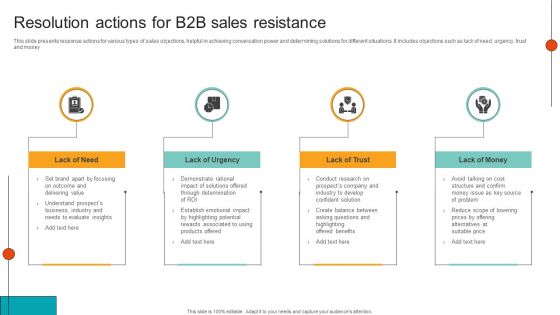 Resolution Actions For B2B Sales Resistance Professional PDF
