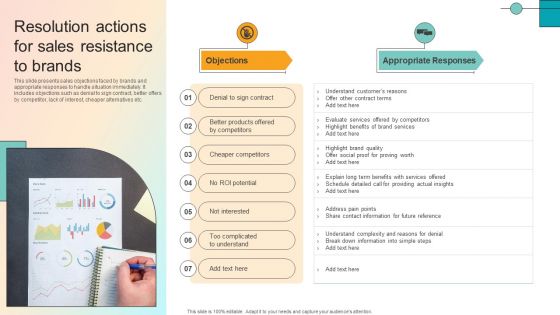 Resolution Actions For Sales Resistance To Brands Demonstration PDF