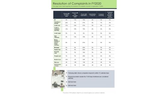 Resolution Of Complaints In FY2020 One Pager Documents