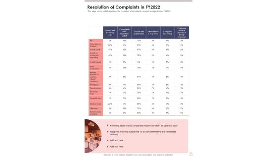 Resolution Of Complaints In FY2022 One Pager Documents